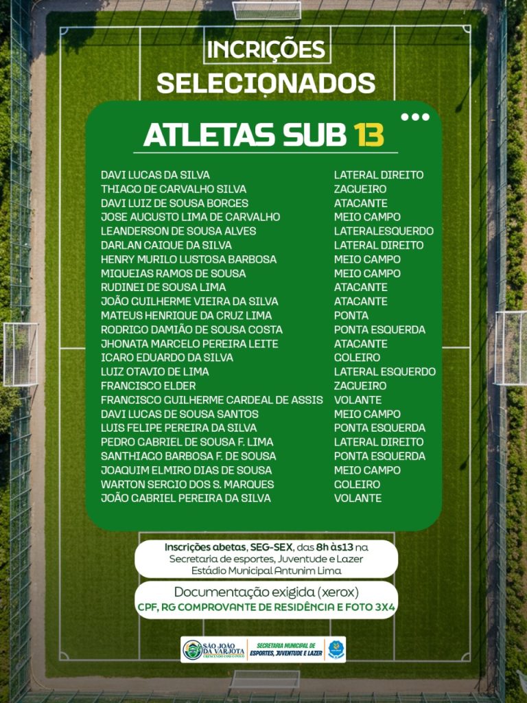 Lista oficial dos atletas selecionados nas categorias Sub-13 e Sub-16