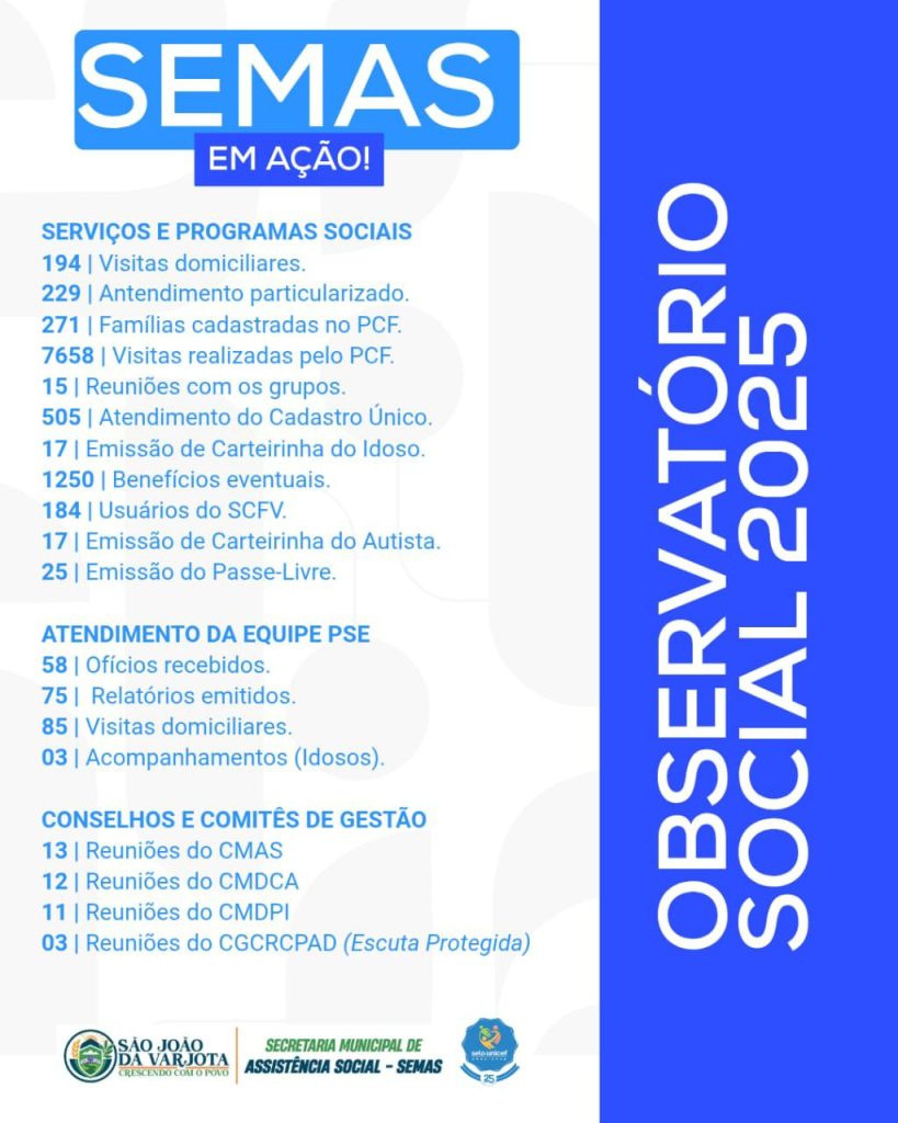 A SEMAS sempre ativa
