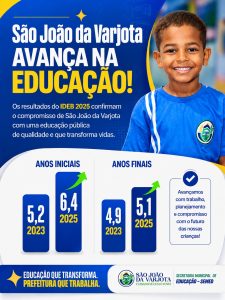 Luan Holanda Anexos 08:17 (há 5 horas) para mim O município de São João da Varjota alcançou o 3º lugar no ranking de Evolução Social do Piauí