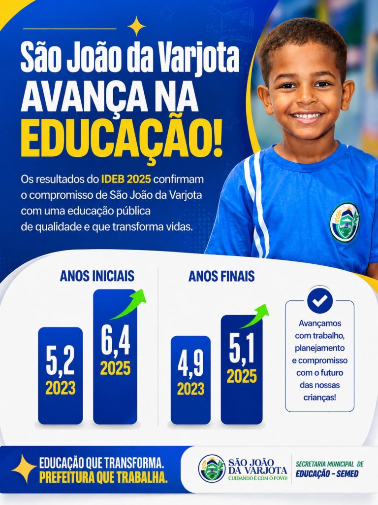 Luan Holanda Anexos 08:17 (há 5 horas) para mim O município de São João da Varjota alcançou o 3º lugar no ranking de Evolução Social do Piauí